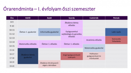 Dia5 Dia5