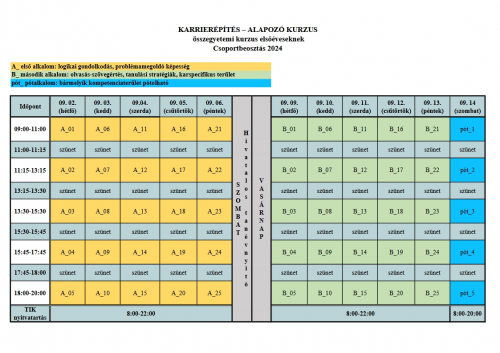 Csoportbeosztas_Karrierepites_2024
