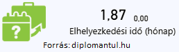 elhelyezkedesi_ido